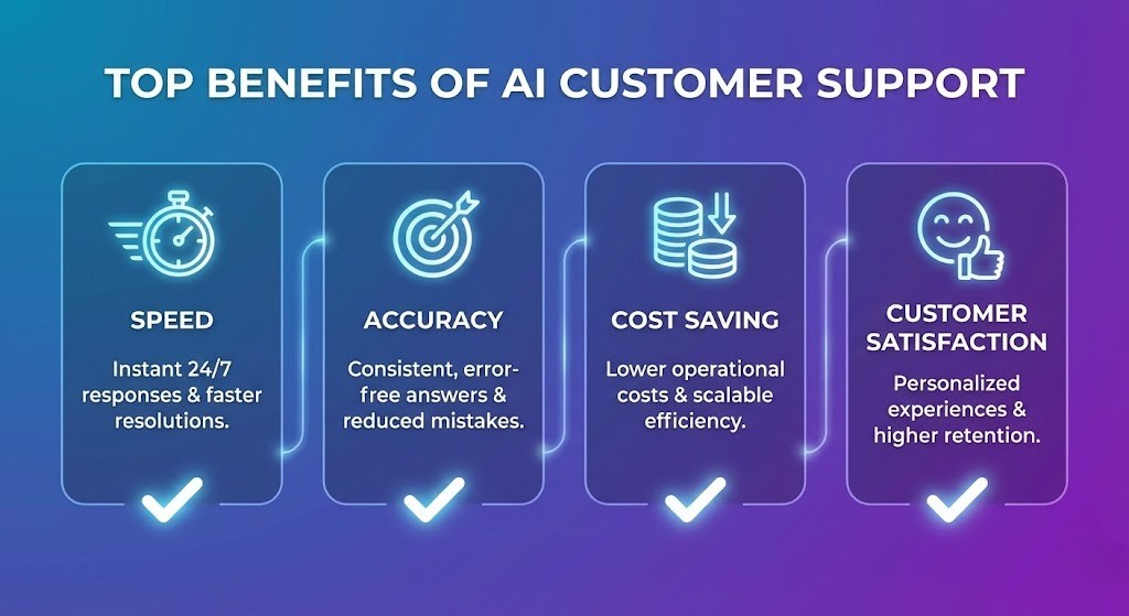 Top Benefits of Using AI Customer Support